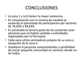 CONCLUSIONESLa zona 1 y la 6 tienen la mayor asistencia.En comparación con la novena de navidad se aumento el porcentaje de participación por sectores de 76,92% a 84,62%.En promedio la tercera parte de los asistentes eran personas que no habían asistido a actividades organizadas por la Parroquia.Cada zona utilizo animadores propios de su zona a excepción de la zona 4.Quedaron 6 personas comprometidas y posibilidad de iniciar pequeña comunidad en sectores donde no las había.