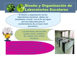 Diseño y Organización de
                   Laboratorios Escolares
            El diseño y organización de los
           laboratorios escolares deben ser
        estudiados a fondo con el fin de lograr
               que sea adecuada para el
            mantenimiento de un buen nivel
                      preventivo.

                Los elementos estructurales
                 (suelos, techo, mobiliario,
                  etc.) deben tener solides
                          necesaria.

    La distribución de superficies se debe
   disponer el espacio de tal forma que se
puedan desarrollar todas las operaciones de
forma segura, incluyendo la movilización de
             personas y materiales
 