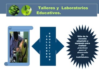 Talleres y Laboratorios
Educativos.




      E
    T D            Sitio de la
    A U             escuela
                  adaptado y
    L C
                 equipado para
    L A             realizar
    E T            prácticas
    R I             para el
                   desarrollo
    E V
                       de
    S O           habilidades.
      S
 