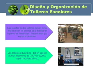 Diseño y Organización de
                      Talleres Escolares


Las puertas de los talleres deben tener
relación con el acceso para facilitar el
ingreso de materiales, maquinarias y/o
           equipos pesados.




Los talleres educativos deben poseer
 puntos eléctricos de (110V) y (220V)
         según requiera el uso.
 