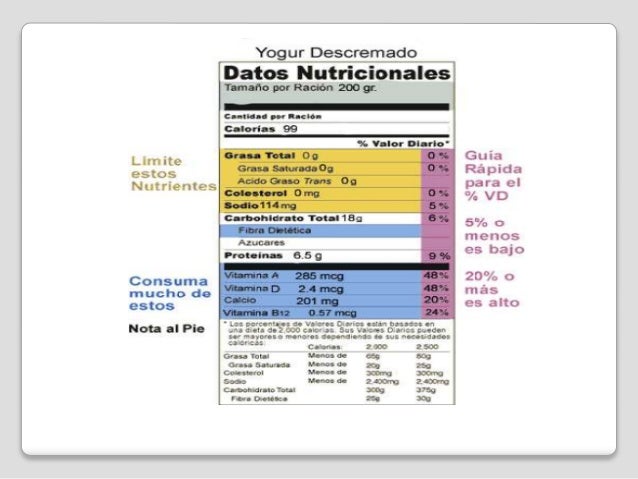etiquetas de alimentos taller etiquetas en alimentos etiquetas de alimentos taller etiquetas en alimentos