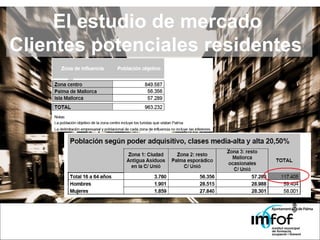 El estudio de mercado Clientes potenciales residentes 
