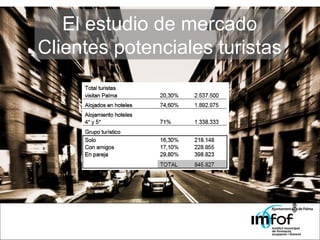 El estudio de mercado Clientes potenciales turistas 