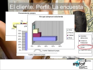 El cliente. Perfil. La encuesta 