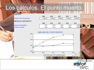 Los cálculos. El punto muerto. 