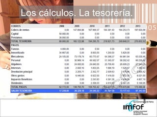 Los cálculos. La tesorería. 