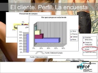 El cliente. Perfil. La encuesta 