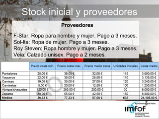 Stock inicial y proveedores Proveedores F-Star: Ropa para hombre y mujer. Pago a 3 meses. Sol-lta: Ropa de mujer. Pago a 3 meses. Roy Steven: Ropa hombre y mujer. Pago a 3 meses. Veia: Calzado unisex. Pago a 2 meses. 