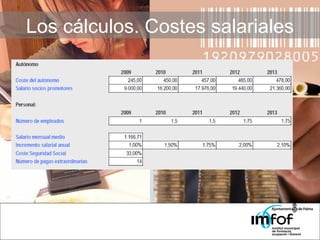 Los cálculos. Costes salariales 