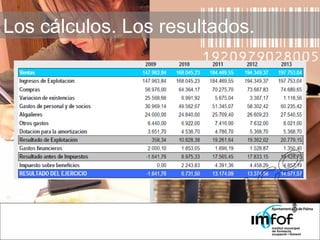 Los cálculos. El punto muerto. 