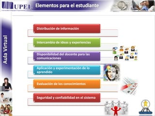 Distribución de información


Intercambio de ideas y experiencias


Disponibilidad del docente para las
comunicaciones

Aplicación y experimentación de lo
aprendido


Evaluación de los conocimientos


Seguridad y confiabilidad en el sistema
 