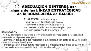 4.2. ADECUACIÓN E INTERÉS con
alguna de las LÍNEAS ESTRATÉGICAS
de la CONSEJERÍA de SALUD:
REDUNDANCIA:
- no hay destinado...