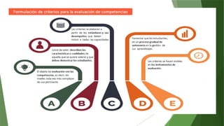 TALLER EVALUACION 11 DIC 2023. SOBRE SIAGIEpptx