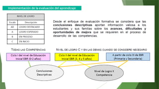 TALLER EVALUACION 11 DIC 2023. SOBRE SIAGIEpptx
