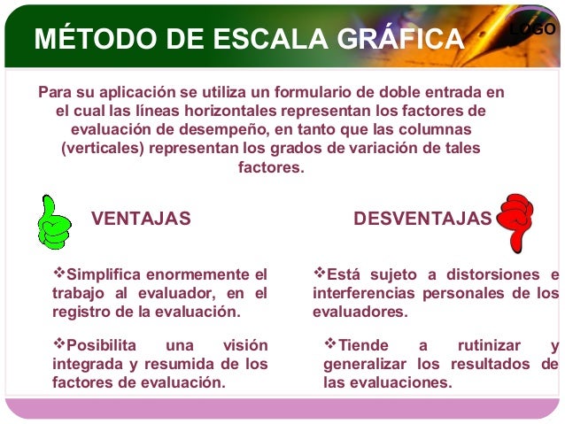 Evaluacion del Desempeño
