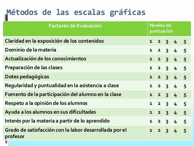 Taller evaluacion del desempeño 2