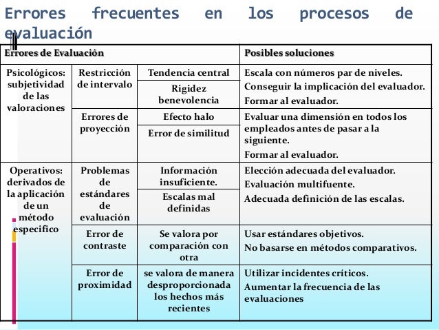 Taller evaluacion del desempeño 2