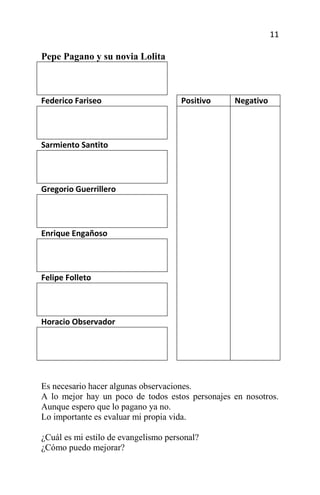 11

Pepe Pagano y su novia Lolita



Federico Fariseo                      Positivo   Negativo



Sarmiento Santito



Gregorio Guerrillero



Enrique Engañoso



Felipe Folleto



Horacio Observador




Es necesario hacer algunas observaciones.
A lo mejor hay un poco de todos estos personajes en nosotros.
Aunque espero que lo pagano ya no.
Lo importante es evaluar mi propia vida.

¿Cuál es mi estilo de evangelismo personal?
¿Cómo puedo mejorar?
 