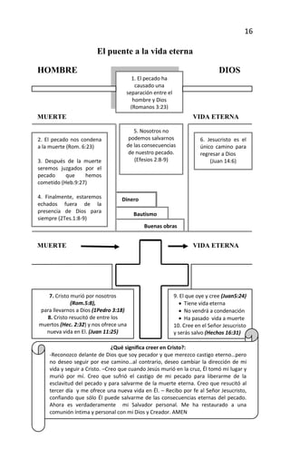 16

                        El puente a la vida eterna

HOMBRE                                                                       DIOS
                                      1. El pecado ha
                                        causado una
                                    separación entre el
                                       hombre y Dios
                                      (Romanos 3:23)
MUERTE                                                            VIDA ETERNA

                                       5. Nosotros no
2. El pecado nos condena             podemos salvarnos               6. Jesucristo es el
a la muerte (Rom. 6:23)             de las consecuencias             único camino para
                                     de nuestro pecado.              regresar a Dios
3. Después de la muerte                (Efesios 2:8-9)                   (Juan 14:6)
seremos juzgados por el
pecado     que    hemos
cometido (Heb.9:27)

4. Finalmente, estaremos          Dinero
echados fuera de la
presencia de Dios para
                                       Bautismo
siempre (2Tes.1:8-9)
                                           Buenas obras


MUERTE                                                            VIDA ETERNA




   7. Cristo murió por nosotros                           9. El que oye y cree (Juan5:24)
             (Rom.5:8),                                        Tiene vida eterna
para llevarnos a Dios (1Pedro 3:18)                            No vendrá a condenación
  8. Cristo resucitó de entre los                              Ha pasado vida a muerte
muertos (Hec. 2:32) y nos ofrece una                      10. Cree en el Señor Jesucristo
  nueva vida en El. (Juan 11:25)                          y serás salvo (Hechos 16:31)

                              ¿Qué significa creer en Cristo?:
   -Reconozco delante de Dios que soy pecador y que merezco castigo eterno…pero
   no deseo seguir por ese camino…al contrario, deseo cambiar la dirección de mi
   vida y seguir a Cristo. –Creo que cuando Jesús murió en la cruz, Él tomó mi lugar y
   murió por mí. Creo que sufrió el castigo de mi pecado para liberarme de la
   esclavitud del pecado y para salvarme de la muerte eterna. Creo que resucitó al
   tercer día y me ofrece una nueva vida en Él. – Recibo por fe al Señor Jesucristo,
   confiando que sólo Él puede salvarme de las consecuencias eternas del pecado.
   Ahora es verdaderamente mi Salvador personal. Me ha restaurado a una
Esferas deíntima y personal con mi Dios y Creador. AMENevangelio
   comunión influencia para compartir el
 
