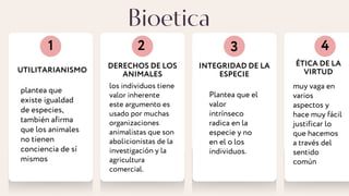 Bioetica
UTILITARIANISMO
1 2 3
DERECHOS DE LOS
ANIMALES
INTEGRIDAD DE LA
ESPECIE
plantea que
existe igualdad
de especies,
también afirma
que los animales
no tienen
conciencia de sí
mismos
los individuos tiene
valor inherente
este argumento es
usado por muchas
organizaciones
animalistas que son
abolicionistas de la
investigación y la
agricultura
comercial.
Plantea que el
valor
intrínseco
radica en la
especie y no
en el o los
individuos.
4
ÉTICA DE LA
VIRTUD
muy vaga en
varios
aspectos y
hace muy fácil
justificar lo
que hacemos
a través del
sentido
común
 