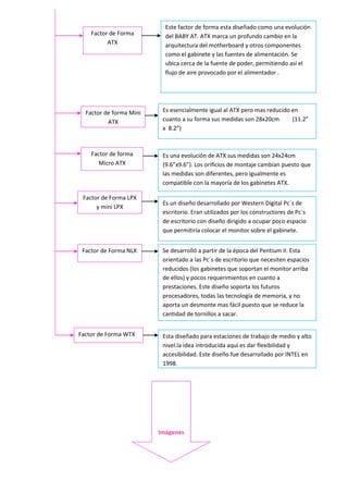 Taller factores de forma y fuente de poder