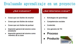 Evaluando aprendizaje en un proyecto
 