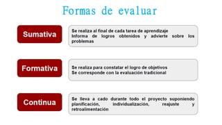 Formas de evaluar
 