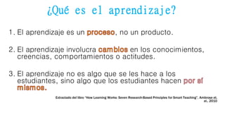 ¿Qué es el aprendizaje?
1. El aprendizaje es un , no un producto.
2. El aprendizaje involucra en los conocimientos,
creencias, comportamientos o actitudes.
3. El aprendizaje no es algo que se les hace a los
estudiantes, sino algo que los estudiantes hacen
Extractado del libro “How Learning Works: Seven Research-Based Principles for Smart Teaching”, Ambrose et.
al., 2010
 