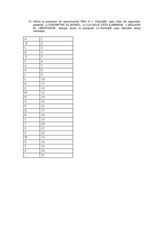 11. Utilice la expresión de aproximación RSA (n + 15)mod28, para cifrar las siguientes
palabras: a.) ENCRIPTAR EL MUNDO. b.) LA CALLE ESTA ILUMINADA c.)BOLIVAR
EL LIBERTADOR. Aplique ahora la expresión (n-15)mod28 para descifrar estos
mensajes.
A 1
B 2
C 3
D 4
E 5
F 6
G 7
H 8
I 9
J 10
K 11
L 12
M 13
N 14
O 15
P 16
Q 17
R 18
S 19
T 20
U 21
V 22
W 23
X 24
Y 25
Z 26
– 27
 