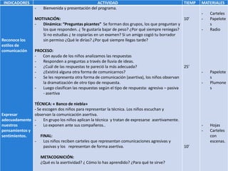 INDICADORES ACTIVIDAD TIEMP MATERIALES
Reconoce los
estilos de
comunicación
Expresar
adecuadamente
nuestros
pensamientos y
sentimientos.
- Bienvenida y presentación del programa.
MOTIVACIÓN:
- Dinámica: “Preguntas picantes” Se forman dos grupos, los que preguntan y
los que responden. ¿ Te gustaría bajar de peso? ¿Por qué siempre reniegas?
Si no estudias ¿ te copiarías en un examen? Si un amigo cogió tu borrador
sin permiso ¿Qué le dirías? ¿Por qué siempre llegas tarde?
PROCESO:
- Con ayuda de los niños analizamos las respuestas
- Responden a preguntas a través de lluvia de ideas.
- ¿Cuál de las respuestas te pareció la más adecuada?
- ¿Existirá alguna otra forma de comunicarnos?
- Se les representa otra forma de comunicación (asertiva), los niños observan
la dramatización de otro tipo de respuesta.
- Luego clasifican las respuestas según el tipo de respuesta: agresiva – pasiva
- asertiva
TÉCNICA: « Banco de niebla»
- Se escogen dos niños para representar la técnica. Los niños escuchan y
observan la comunicación asertiva.
- En grupo los niños aplican la técnica y tratan de expresarse asertivamente.
- Lo exponen ante sus compañeros..
FINAL:
- Los niños reciben carteles que representan comunicaciones agresivas y
pasivas y los representan de forma asertiva.
METACOGNICIÓN:
¿Qué es la asertividad? ¿ Cómo lo has aprendido? ¿Para qué te sirve?
10’
25’
10’
- Carteles
- Papelote
s
- Radio
- Papelote
s
- Plumone
s
- Hojas
- Carteles
con
escenas.
 