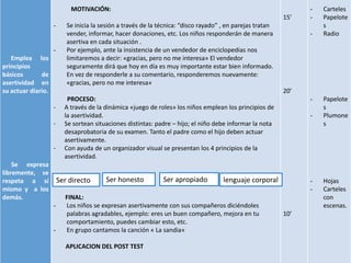 Emplea los
principios
básicos de
asertividad en
su actuar diario.
Se expresa
libremente, se
respeta a sí
mismo y a los
demás.
MOTIVACIÓN:
- Se inicia la sesión a través de la técnica: “disco rayado” , en parejas tratan
vender, informar, hacer donaciones, etc. Los niños responderán de manera
asertiva en cada situación .
- Por ejemplo, ante la insistencia de un vendedor de enciclopedias nos
limitaremos a decir: «gracias, pero no me interesa» El vendedor
seguramente dirá que hoy en día es muy importante estar bien informado.
En vez de responderle a su comentario, responderemos nuevamente:
«gracias, pero no me interesa»
PROCESO:
- A través de la dinámica «juego de roles» los niños emplean los principios de
la asertividad.
- Se sortean situaciones distintas: padre – hijo; el niño debe informar la nota
desaprobatoria de su examen. Tanto el padre como el hijo deben actuar
asertivamente.
- Con ayuda de un organizador visual se presentan los 4 principios de la
asertividad.
FINAL:
- Los niños se expresan asertivamente con sus compañeros diciéndoles
palabras agradables, ejemplo: eres un buen compañero, mejora en tu
comportamiento, puedes cambiar esto, etc.
- En grupo cantamos la canción « La sandia»
APLICACION DEL POST TEST
15’
20’
10’
- Carteles
- Papelote
s
- Radio
- Papelote
s
- Plumone
s
- Hojas
- Carteles
con
escenas.
Ser directo Ser honesto Ser apropiado lenguaje corporal
 