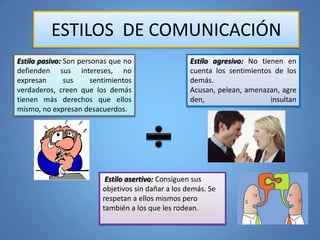 ESTILOS DE COMUNICACIÓN
Estilo pasivo: Son personas que no
defienden sus intereses, no
expresan sus sentimientos
verdaderos, creen que los demás
tienen más derechos que ellos
mismo, no expresan desacuerdos.
Estilo agresivo: No tienen en
cuenta los sentimientos de los
demás.
Acusan, pelean, amenazan, agre
den, insultan
Estilo asertivo: Consiguen sus
objetivos sin dañar a los demás. Se
respetan a ellos mismos pero
también a los que les rodean.
 
