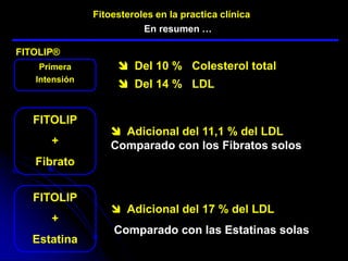 Primera
Intensión
 Del 10 % Colesterol total
 Del 14 % LDL
FITOLIP
+
Fibrato
 Adicional del 11,1 % del LDL
Comparado co...