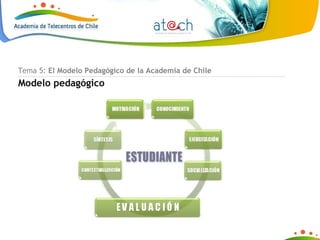 Tema 5:  El Modelo Pedagógico de la Academia de Chile Modelo pedagógico 