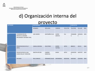 d) Organización interna del
proyectoACTIVIDAD RESPONSABLE CONTACTOS
NOMBRES APELLIDOS CARRERA FACULTAD TELEFONO CELULAR MAIL
1 COORDINACION DEL
PROYECTO, INFORME
PRELIMINAR E INFORME FINAL
JOSE ANDRES SANTIBAÑEZ CELIS DISEÑO
GRAFICO
FAU 555666698
8
56456456
4
XXXX
2 PRESENTACION EN FAU Y
ARTES
CAMILA JOSEFINA CRUZ PEREZ DISEÑO
TEATRAL
ARTES 8896321 352121 XXXX
4 PRESENTACION EN JUAN
GOMEZ MILLAS Y MEDICINA
MARTIN ARTURO CABAÑAS
SANDOVAL
DANZA ARTES 654587878
4
54879797 XXXX
5 DIFUSION RAUL IGNACIO FERNANDEZ SALAS ENFERMERIA MEDICINA 54654564 31654546 XXXX
107
UNIVERSIDAD DE CHILE
VICERRECTORÍA DE ASUNTOS ACADÉMICOS
DIRECCIÓN DE BIENESTAR ESTUDIANTIL
 