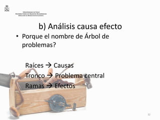 b) Análisis causa efecto
• Porque el nombre de Árbol de
problemas?
Raíces  Causas
Tronco  Problema central
Ramas  Efectos
32
UNIVERSIDAD DE CHILE
VICERRECTORÍA DE ASUNTOS ACADÉMICOS
DIRECCIÓN DE BIENESTAR ESTUDIANTIL
 