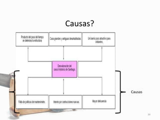 Causas?
34
Causas
 