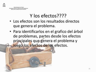 Y los efectos????
• Los efectos son los resultados directos
que genera el problema.
• Para identificarlos en el grafico del árbol
de problemas, partes desde los efectos
principales que genera el problema y
luego los efectos de los efectos.
35
UNIVERSIDAD DE CHILE
VICERRECTORÍA DE ASUNTOS ACADÉMICOS
DIRECCIÓN DE BIENESTAR ESTUDIANTIL
 