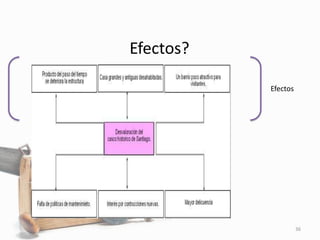 Efectos?
36
Efectos
 