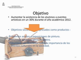 Objetivo
• Aumentar la asistencia de los alumnos a eventos
artísticos en un 30% durante el año académico 2012.
• Objetivos secundarios expresados como productos :
Alumnos asisten a exposiciones de pintura.
Alumnos asisten a obras de teatro.
Alumnos son instruidos sobre la importancia de los
eventos culturales en la sociedad.
57
UNIVERSIDAD DE CHILE
VICERRECTORÍA DE ASUNTOS ACADÉMICOS
DIRECCIÓN DE BIENESTAR ESTUDIANTIL
 