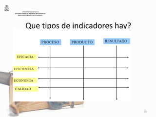 Que tipos de indicadores hay?
70
UNIVERSIDAD DE CHILE
VICERRECTORÍA DE ASUNTOS ACADÉMICOS
DIRECCIÓN DE BIENESTAR ESTUDIANTIL
 