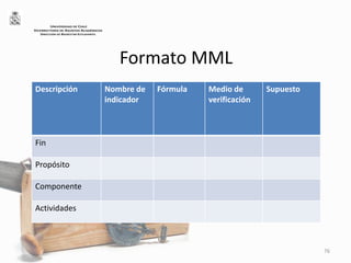 Formato MML
Descripción Nombre de
indicador
Fórmula Medio de
verificación
Supuesto
Fin
Propósito
Componente
Actividades
76
UNIVERSIDAD DE CHILE
VICERRECTORÍA DE ASUNTOS ACADÉMICOS
DIRECCIÓN DE BIENESTAR ESTUDIANTIL
 