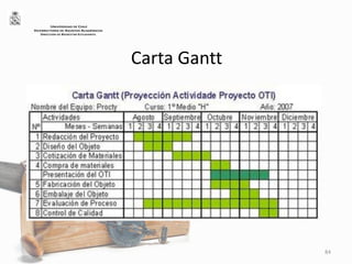 Carta Gantt
84
UNIVERSIDAD DE CHILE
VICERRECTORÍA DE ASUNTOS ACADÉMICOS
DIRECCIÓN DE BIENESTAR ESTUDIANTIL
 