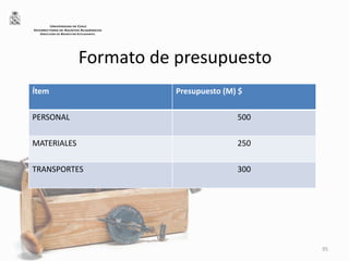 Formato de presupuesto
Ítem Presupuesto (M) $
PERSONAL 500
MATERIALES 250
TRANSPORTES 300
95
UNIVERSIDAD DE CHILE
VICERRECTORÍA DE ASUNTOS ACADÉMICOS
DIRECCIÓN DE BIENESTAR ESTUDIANTIL
 