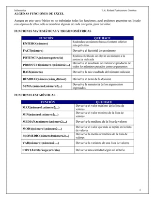 Informática Lic. Robert Portocarrero Gamboa
4
ALGUNAS FUNCIONES DE EXCEL
Aunque en este curso básico no se trabajarán todas las funciones, aquí podemos encontrar un listado
con algunas de ellas, sólo se nombran algunas de cada categoría, pero no todas:
FUNCIONES MATEMÁTICAS Y TRIGONOMÉTRICAS
FUNCIÓN QUE HACE
ENTERO(número)
Redondea un número hasta el entero inferior
más próximo
FACT(número) Devuelve el factorial de un número
POTENCIA(número;potencia)
Realiza el cálculo de elevar un número a la
potencia indicada
PRODUCTO(número1;número2;...)
Devuelve el resultado de realizar el producto de
todos los números pasados como argumentos
RAIZ(número) Devuelve la raiz cuadrada del número indicado
RESIDUO(número;núm_divisor) Devuelve el resto de la división
SUMA (número1;número2;...)
Devuelve la sumatoria de los argumentos
ingresados
FUNCIONES ESTADÍSTICAS
FUNCIÓN QUE HACE
MAX(número1;número2;...)
Devuelve el valor máximo de la lista de
valores
MIN(número1;número2;...)
Devuelve el valor mínimo de la lista de
valores
MEDIANA(número1;número2;...) Devuelve la mediana de la lista de valores
MODA(número1;número2;...)
Devuelve el valor que más se repite en la lista
de valores
PROMEDIO(número1;número2;...)
Devuelve la media aritmética de la lista de
valores
VAR(número1;número2;...) Devuelve la varianza de una lista de valores
CONTAR.SI(rango;criterio) Devuelve una cantidad según un criterio
 