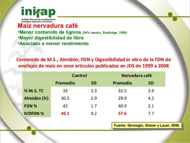 Produccin De Biomasa Y Valor Nutricional Del Forraje