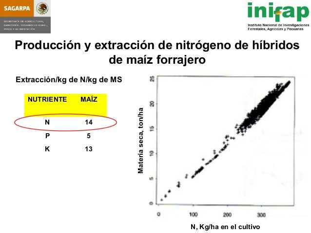 seleccion de hybridos de maiz forrajero y su rendimiento en produccio seleccion de hybridos de maiz forrajero y su rendimiento seleccion de hybridos de maiz forrajero y su rendimiento en produccio seleccion de hybridos de maiz forrajero y su rendimiento