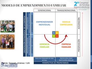La sucesión en la empresa familiar | PDF