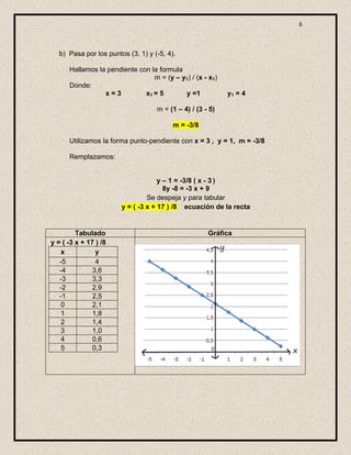 6



   b) Pasa por los puntos (3, 1) y (-5, 4).

      Hallamos la pendiente con la formula
                                 m = (y – y1) / (x - x1)
      Donde:
                 x=3          x1 = 5       y =1             y1 = 4

                                    m = (1 – 4) / (3 - 5)

                                          m = -3/8

      Utilizamos la forma punto-pendiente con x = 3 , y = 1, m = -3/8

      Remplazamos:


                                     y – 1 = -3/8 ( x - 3 )
                                       8y -8 = -3 x + 9
                                 Se despeja y para tabular
                        y = ( -3 x + 17 ) /8 ecuación de la recta


         Tabulado                                     Gráfica
y = ( -3 x + 17 ) /8
   x            y
   -5           4
   -4          3,6
   -3          3,3
   -2          2,9
   -1          2,5
   0           2,1
   1           1,8
   2           1,4
   3           1,0
   4           0,6
   5           0,3
 