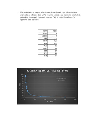 2. Una resistencia se conecta a los bornes de una batería. Sea R la resistencia
expresada en Ohmnios (Ω) y P la potencia (energía que suministra una batería
por unidad de tiempo) expresada en watts (W), al variar R se obtiene la
siguiente tabla de datos:
P(W) R(Ω)
80,02 5
200,01 2
14,8 27,1
10,39 38,5
4,46 89,7
4,21 95
22,05 15
13,8 29
8,31 48
6,15 65
y = 397.58x-1.005
R² = 0.9977
0
10
20
30
40
50
60
70
80
90
100
0 50 100 150 200 250
YR(Ω)
X P(W)
GRAFICA DE DATOS R(Ω) V.S P(W)
 
